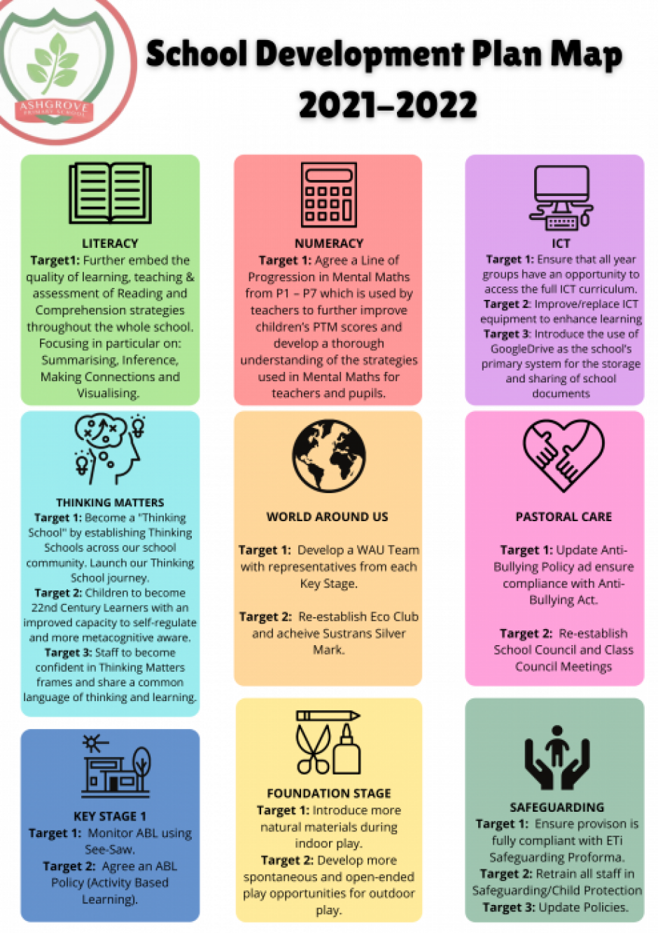 School Development Plan